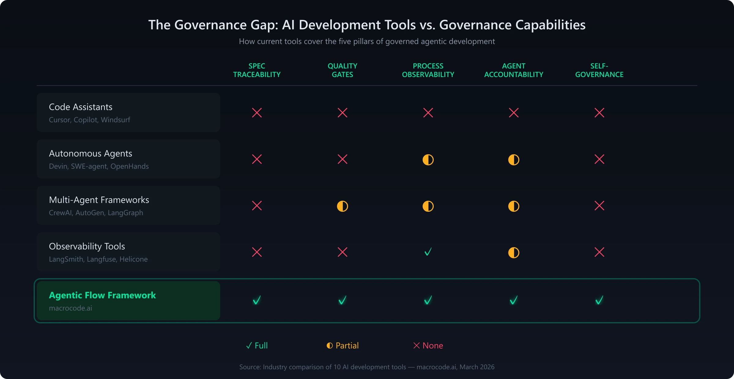 INFOGRAPHIC: The Governance Gap