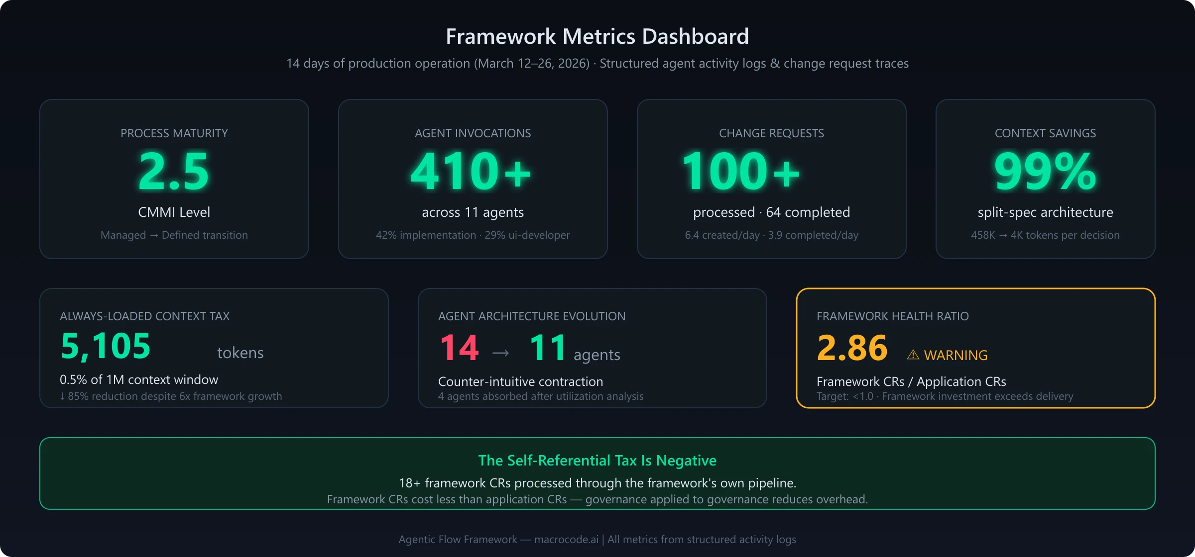 INFOGRAPHIC: Framework Metrics