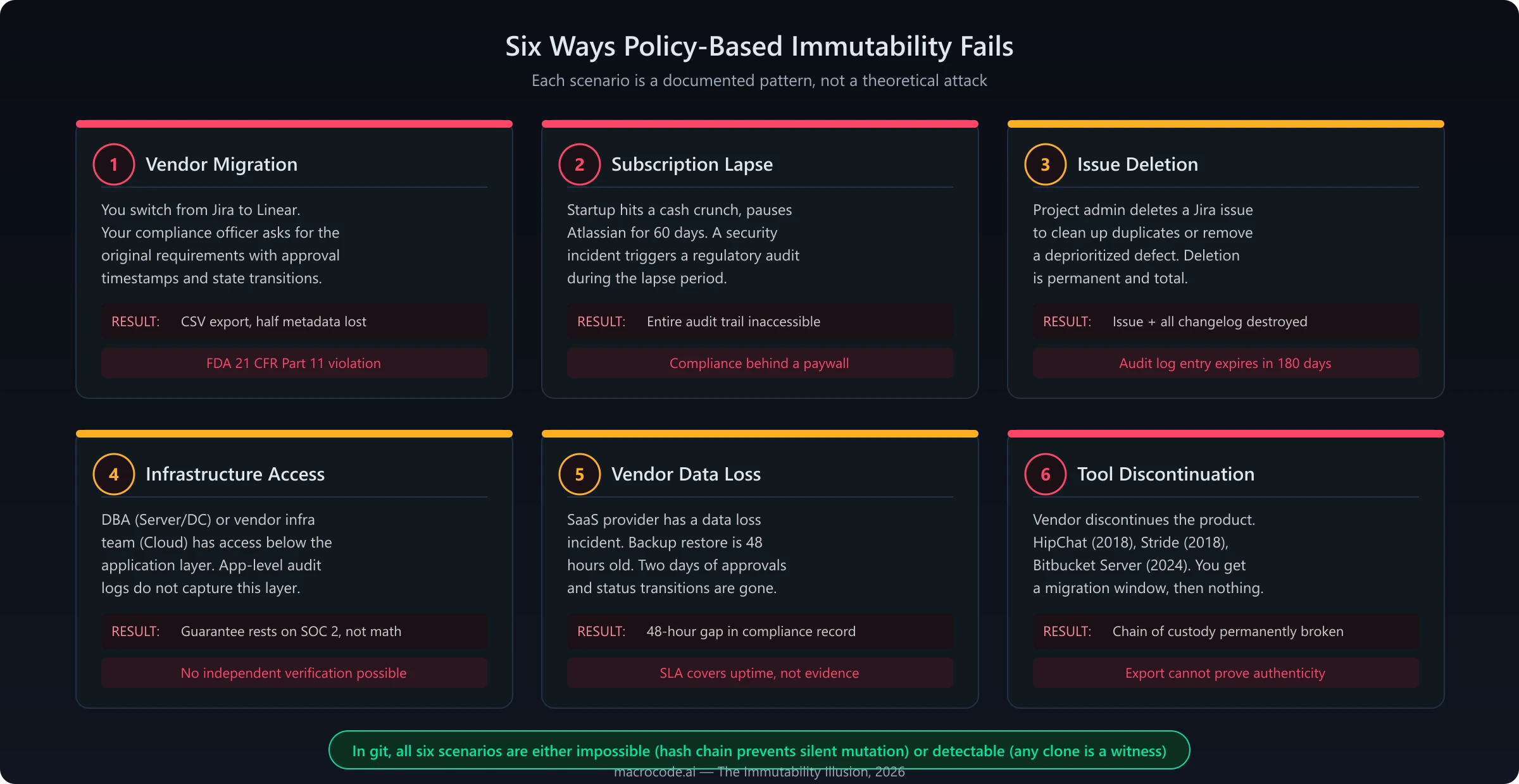 INFOGRAPHIC: Six Failure Modes