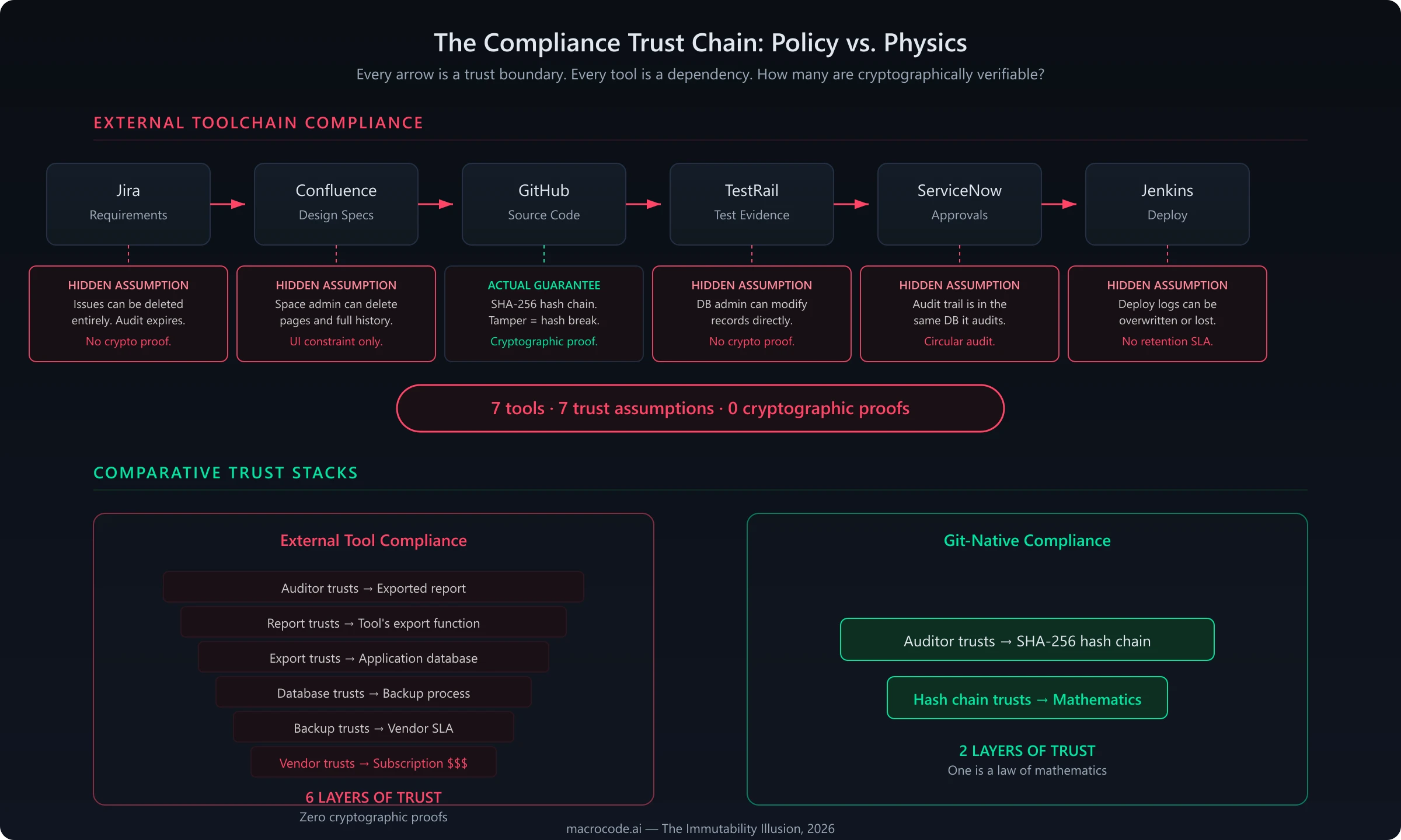 INFOGRAPHIC: The Trust Chain
