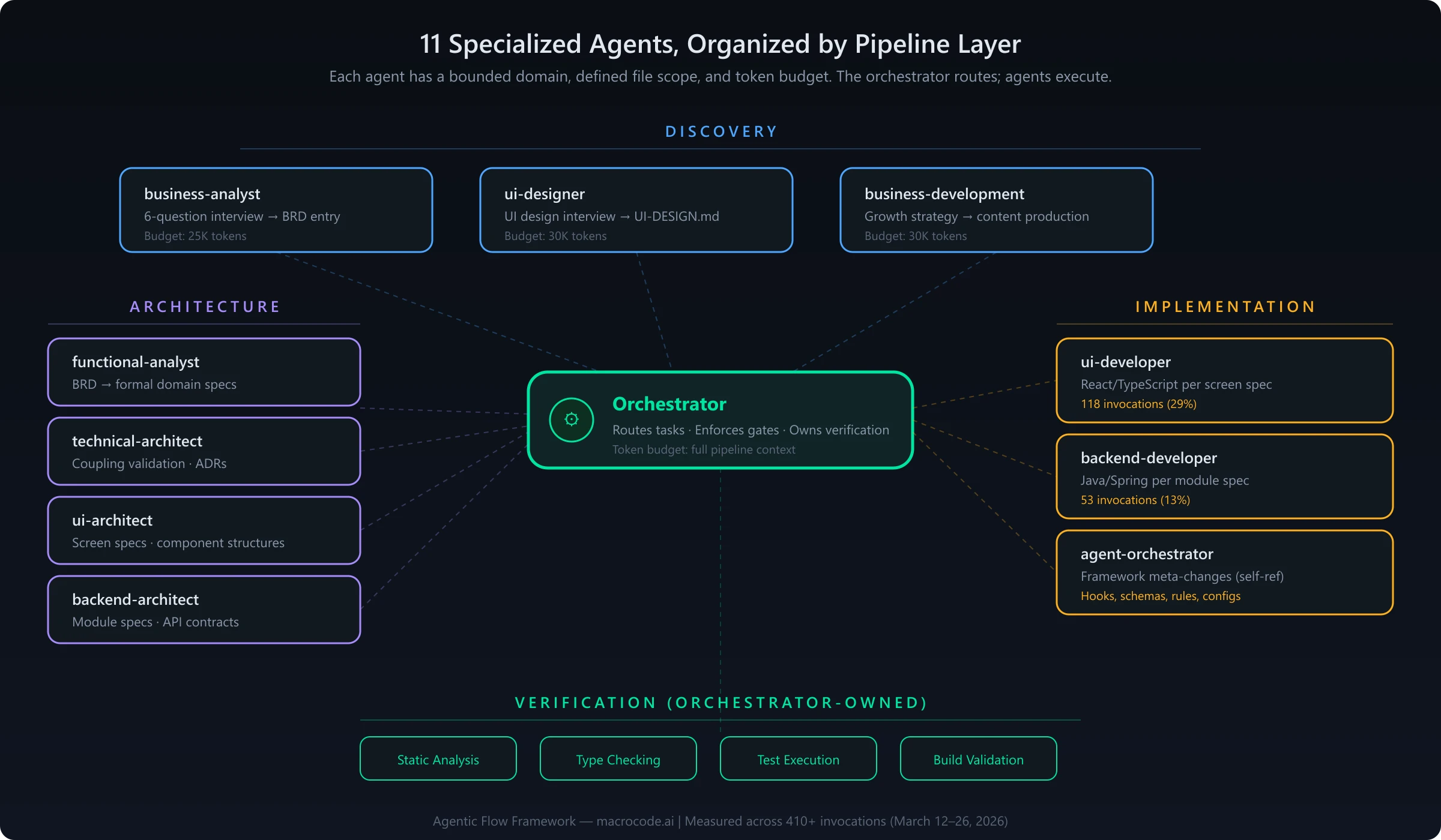 INFOGRAPHIC: Agent Architecture