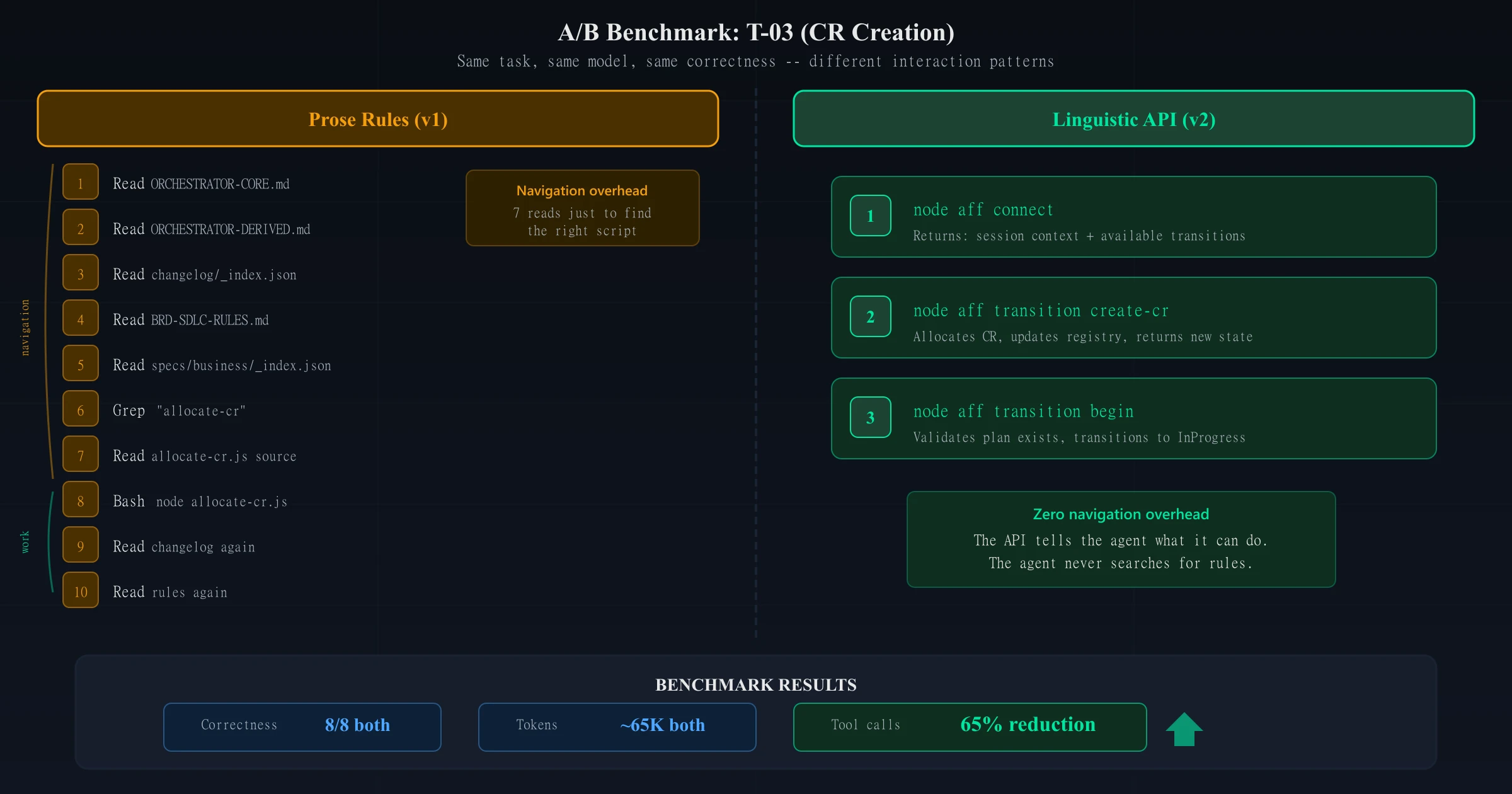 004 ab comparison
