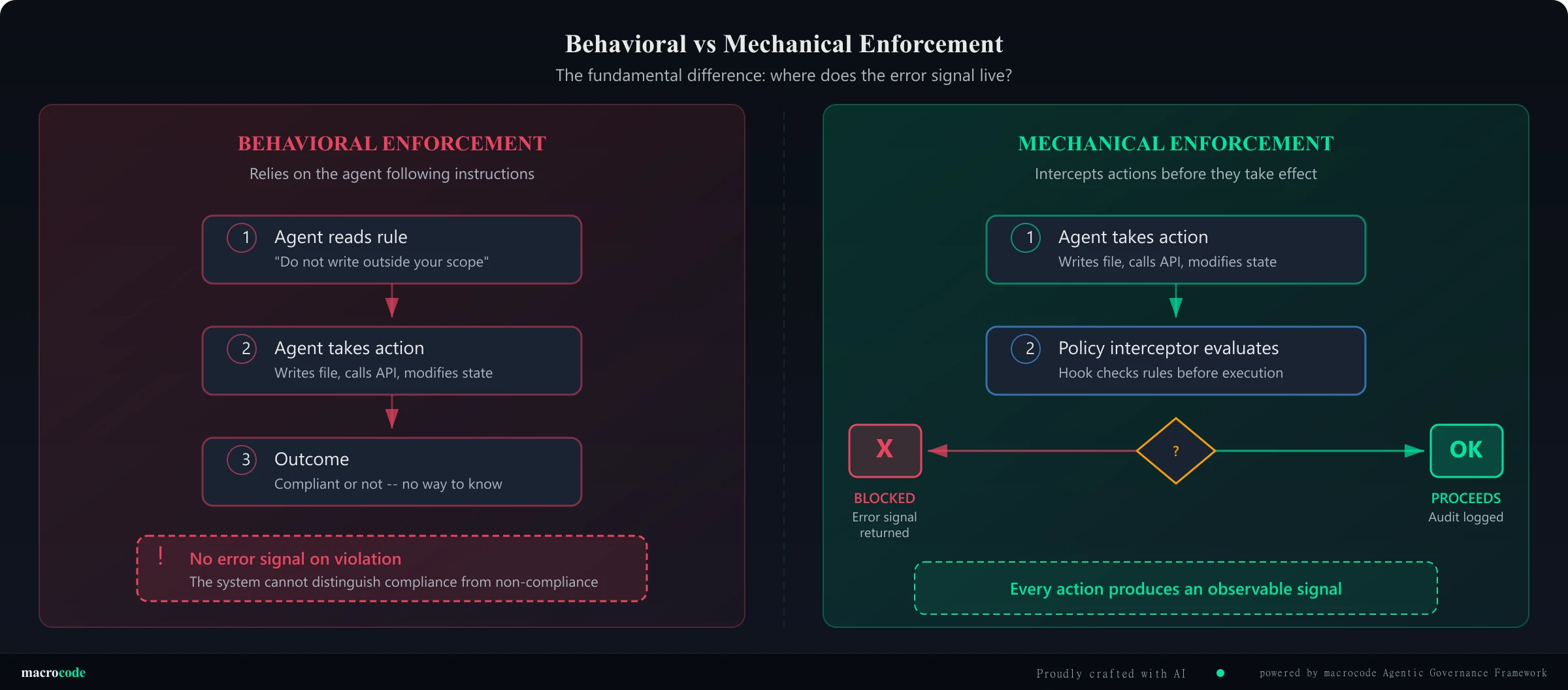 005 behavioral vs mechanical