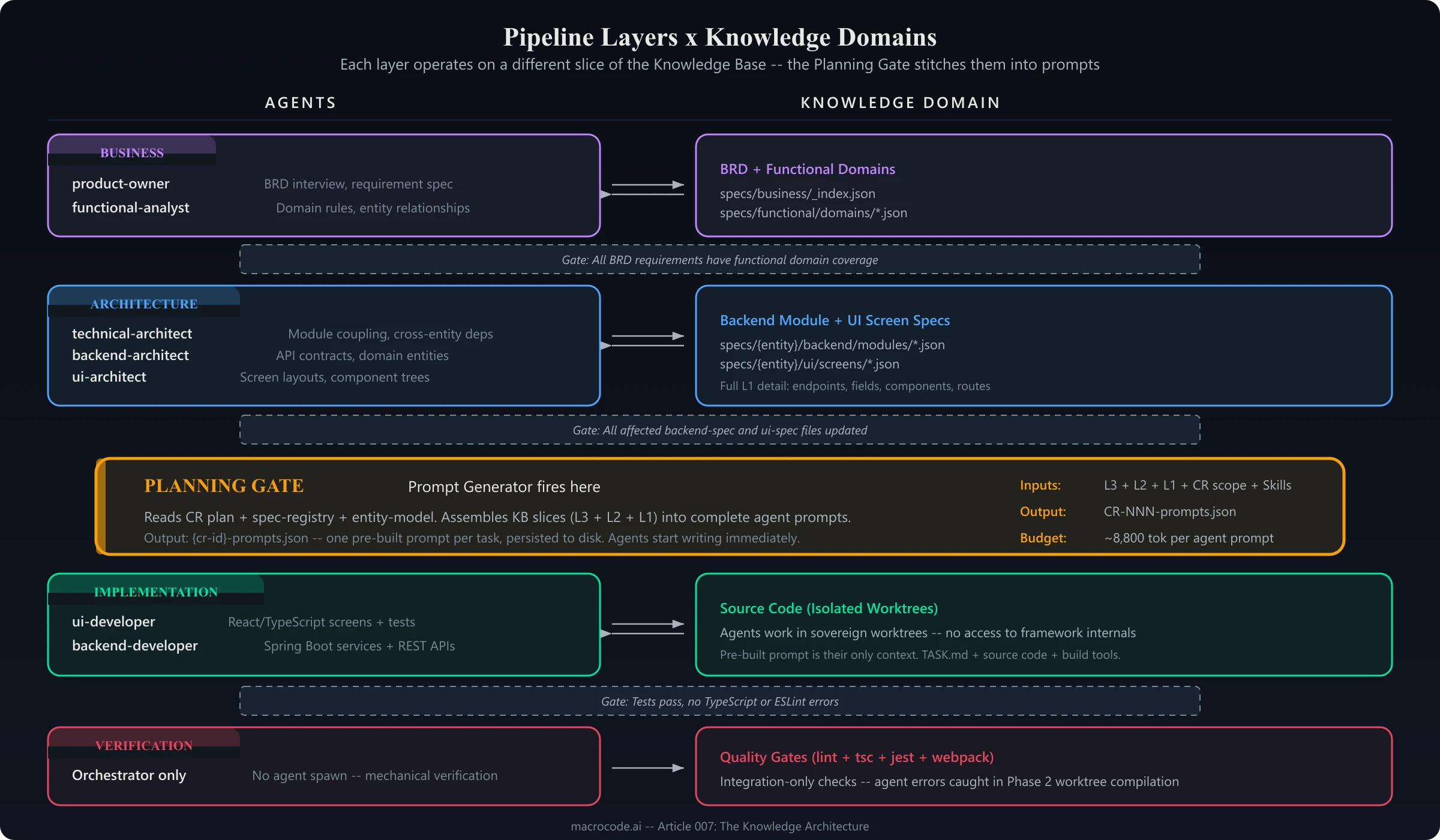 007 pipeline knowledge mapping
