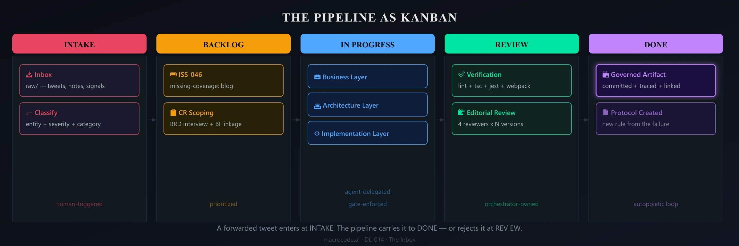 dl 014 kanban