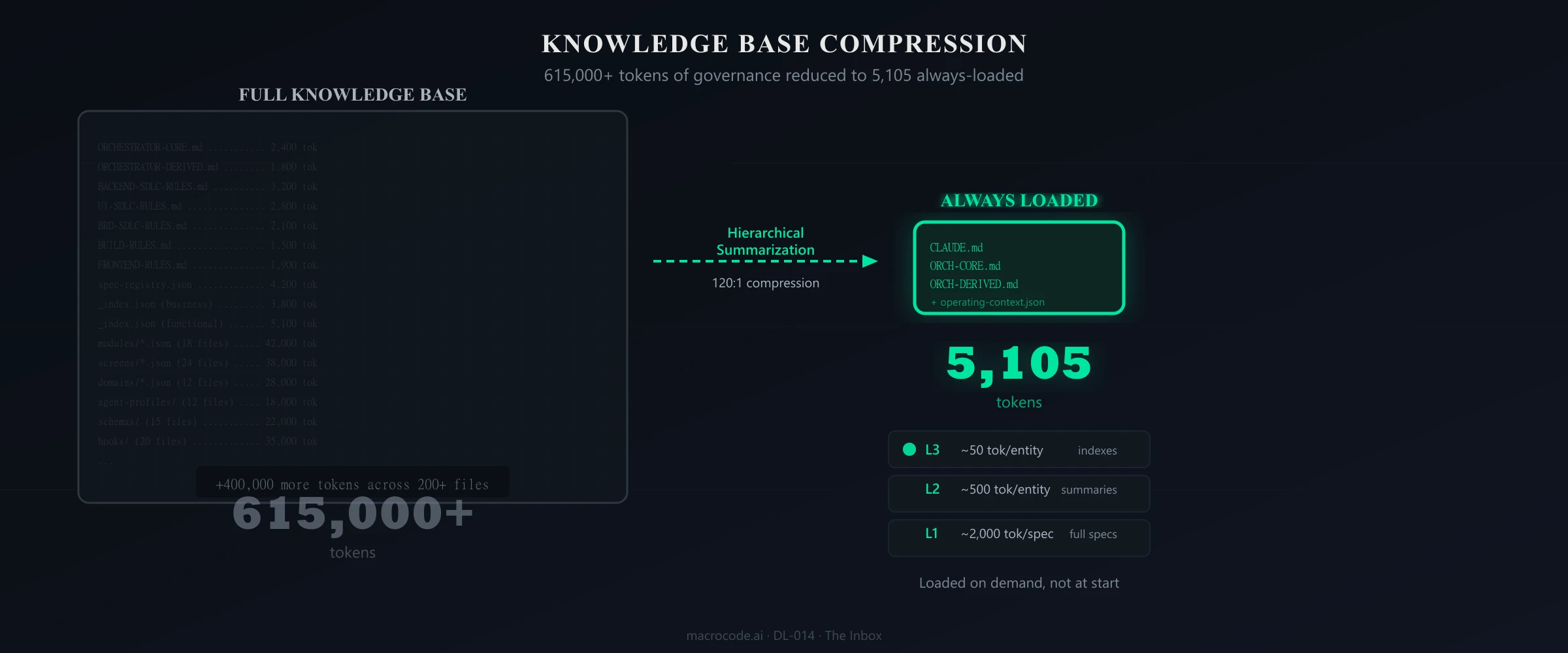 dl 014 kb compression