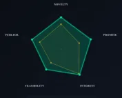 Radar chart showing five assessment dimensions for two research ideas: perception-perfect-browser and epistemic-governance