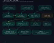 DL 020 the kit of parts hero image engineering-native archetype