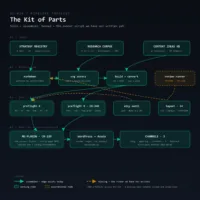 DL 020 the kit of parts hero image engineering-native archetype