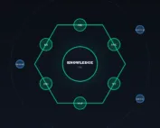 Hexagonal architecture diagram of the macrocode content engine — knowledge base core surrounded by six production ports (MD, SVG, KB, IMG, MAP, WP) with four publication channels (blog, devlog, social, agentlog) on the outer ring and a cross-cutting AI Act Art 50 compliance band